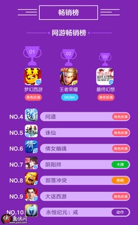 联想乐商店12月手游报告 MOBA类游戏势头强劲，平台赋能新态势